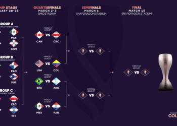 road to final horizontal 1