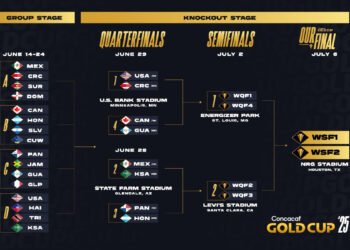 Calendario y enfrentamientos para los partidos de la Fase de Eliminación Directa de la Copa Oro Concacaf 2025 