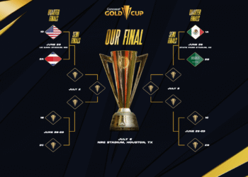 Cuatro equipos han asegurado su lugar en los Cuartos de Final de la Copa Oro Concacaf 2025; Cuatro lugares aún disponibles