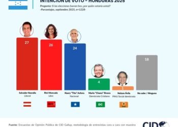 Elecciones en Honduras… hoy domingo 30 de noviembre
