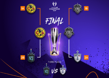 Club América Femenil y Washington Spirit disputarán la Final de la Copa de Campeones Concacaf W 2025/26 el 23 de mayo